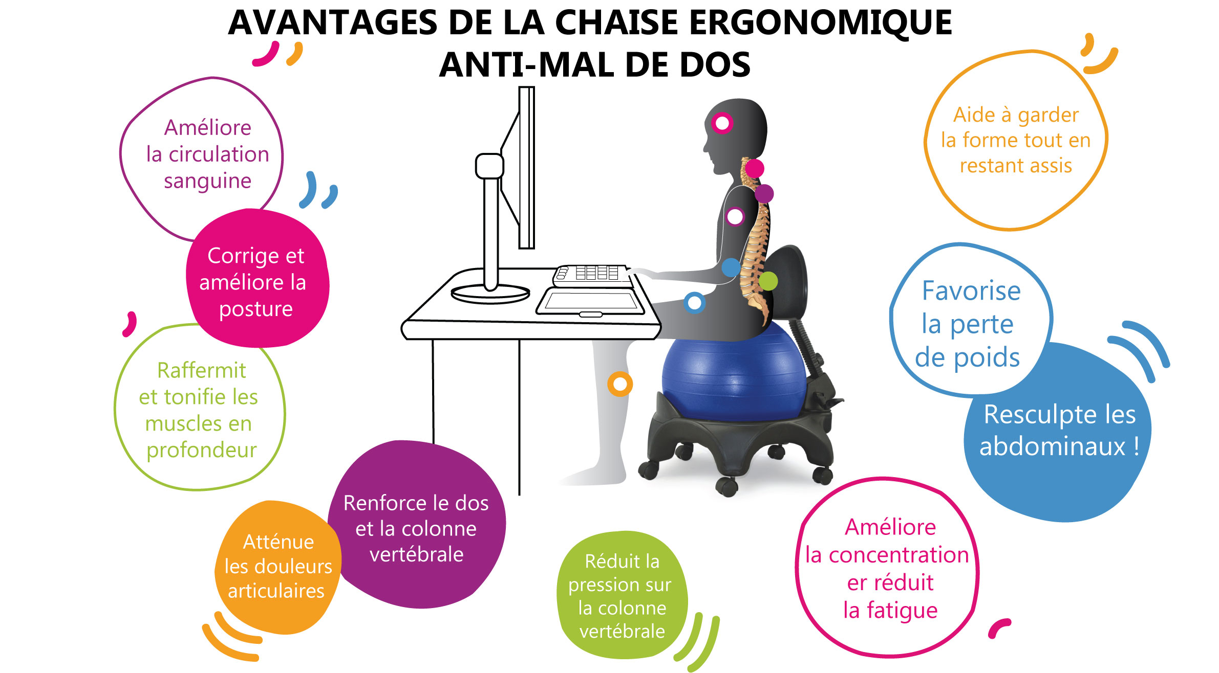 CHAISE TONIC CHAIR CONFORT VIO